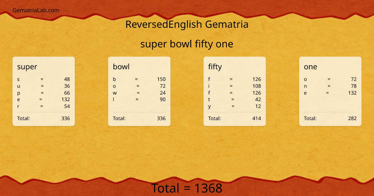 super bowl fifty one in reversedEnglish Gematria